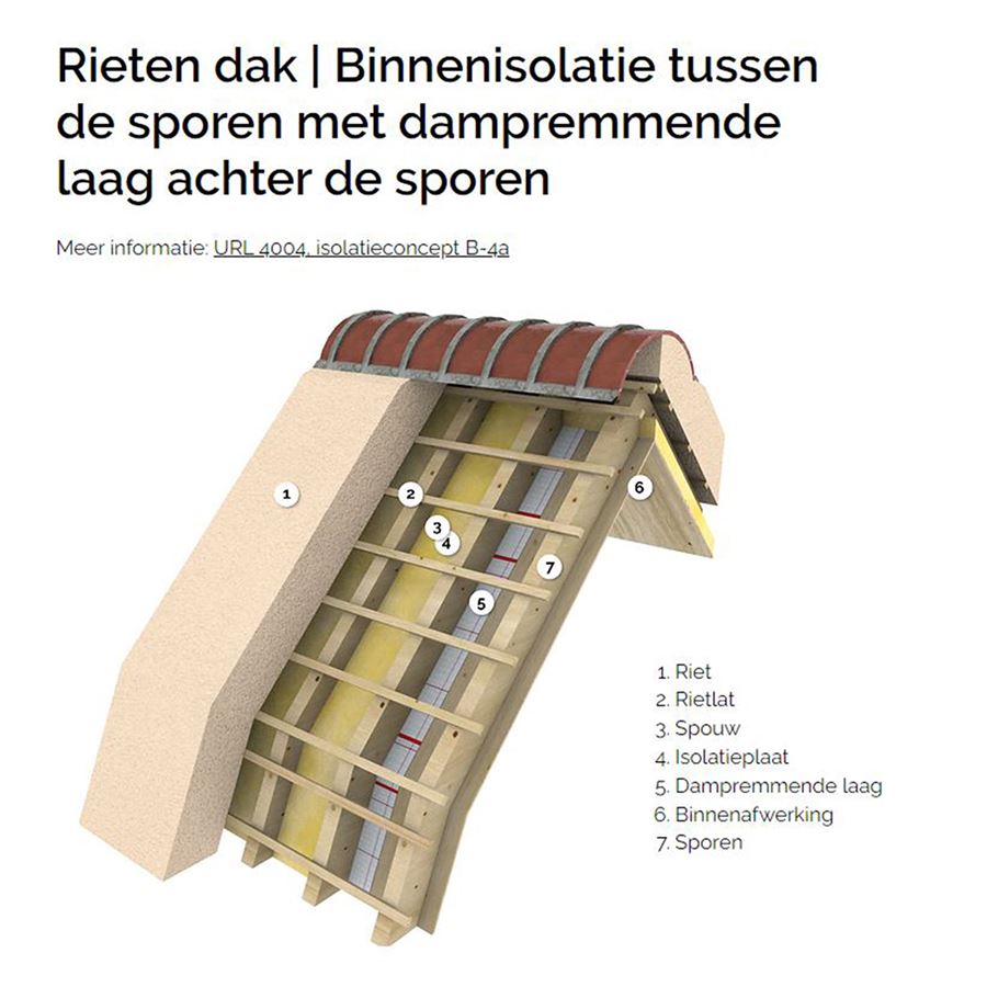 ERM proefwoning Delft TAK architecten monument onderzoek analyse verduurzaming woonhuis woning rijksdienst voor cultureel erfgoed